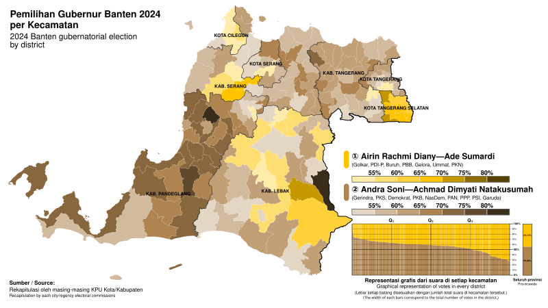 Ade Sumardi
