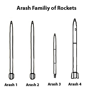Arash Hormoz