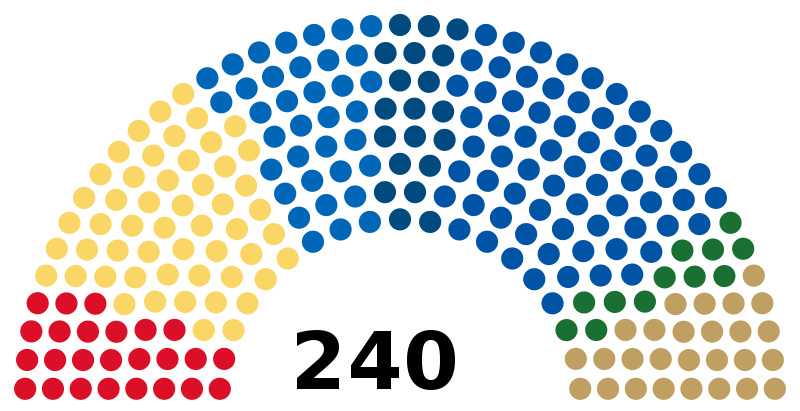 Balachev