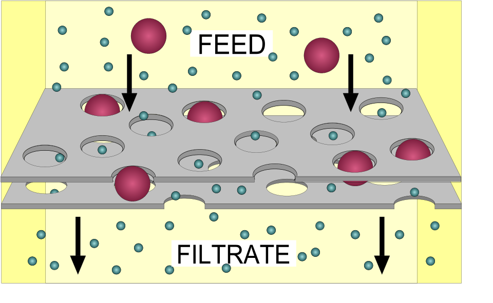 Colate