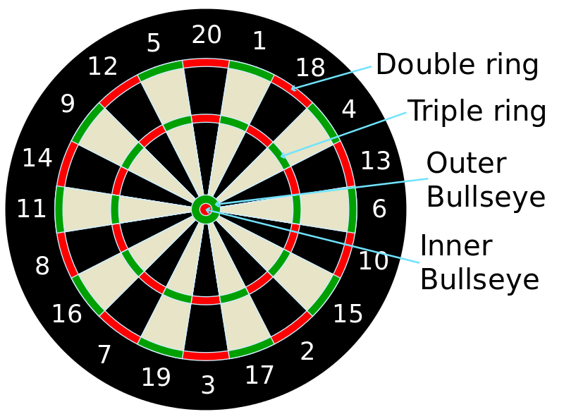 Dart Martins