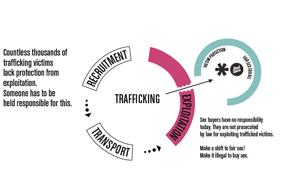 Director of Human Trafficking Combat