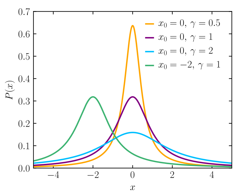 Emmanuel Cauchy