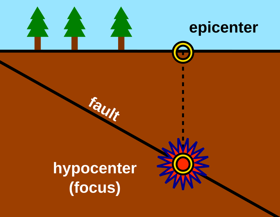 Epicenter