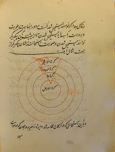Ghazal Fi Fouad