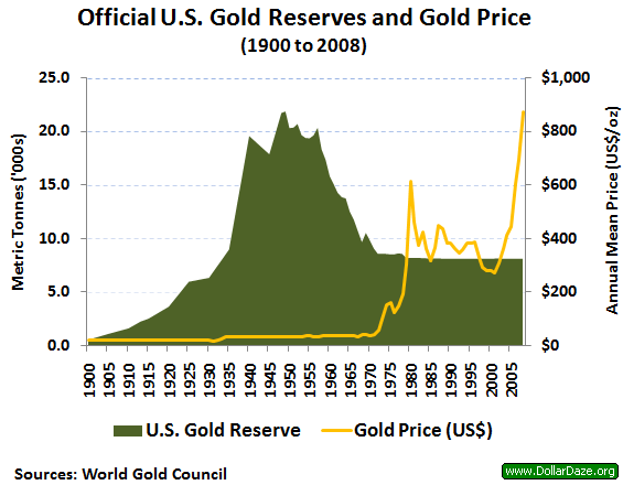 Gold Reserve
