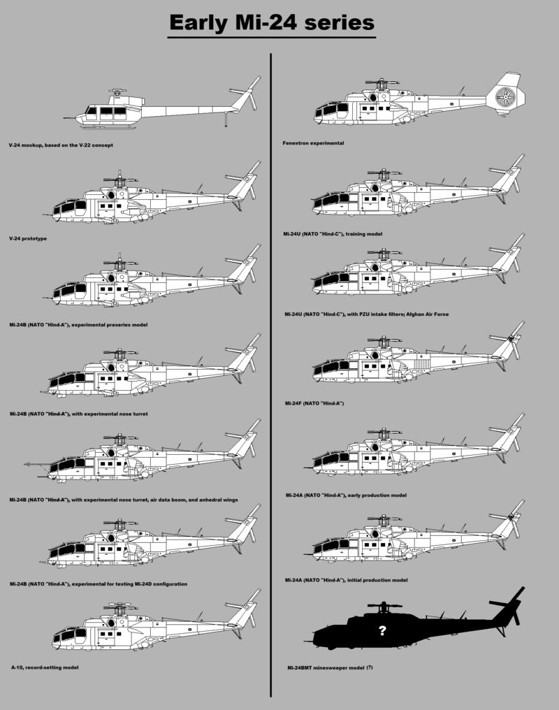 Hind B.