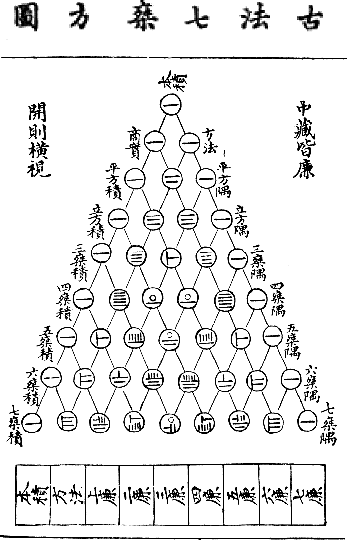 Hui Yang