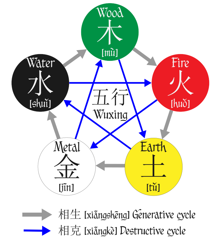 Huo Xing