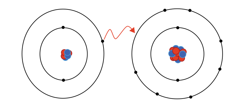 Ion