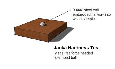 Janka