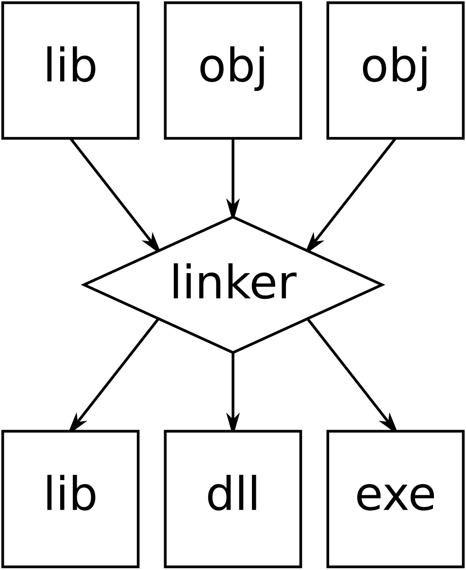 John Linker