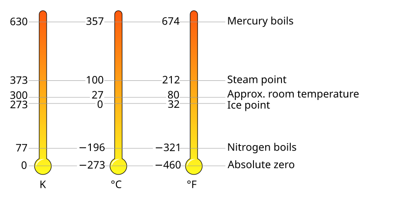 Kelvin Constant