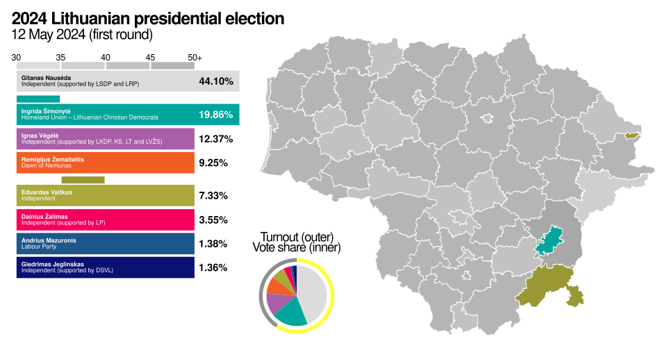 Mantas Varaška