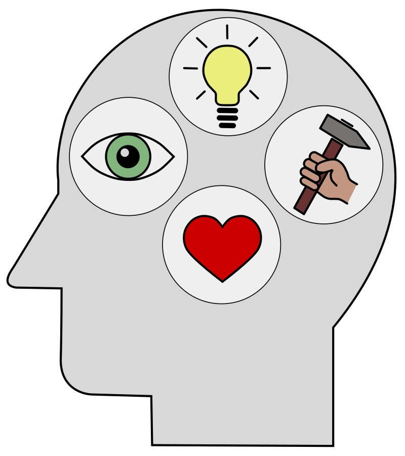 Mind