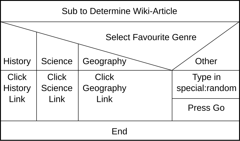 Nassi