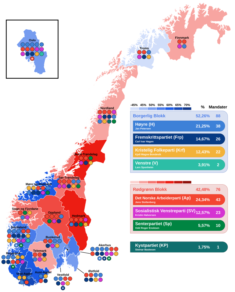 Norwegian General