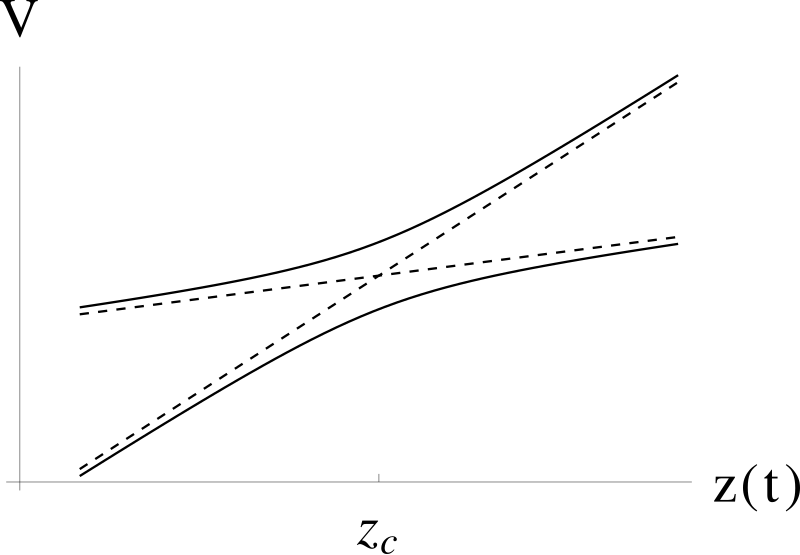 Patra M Zen