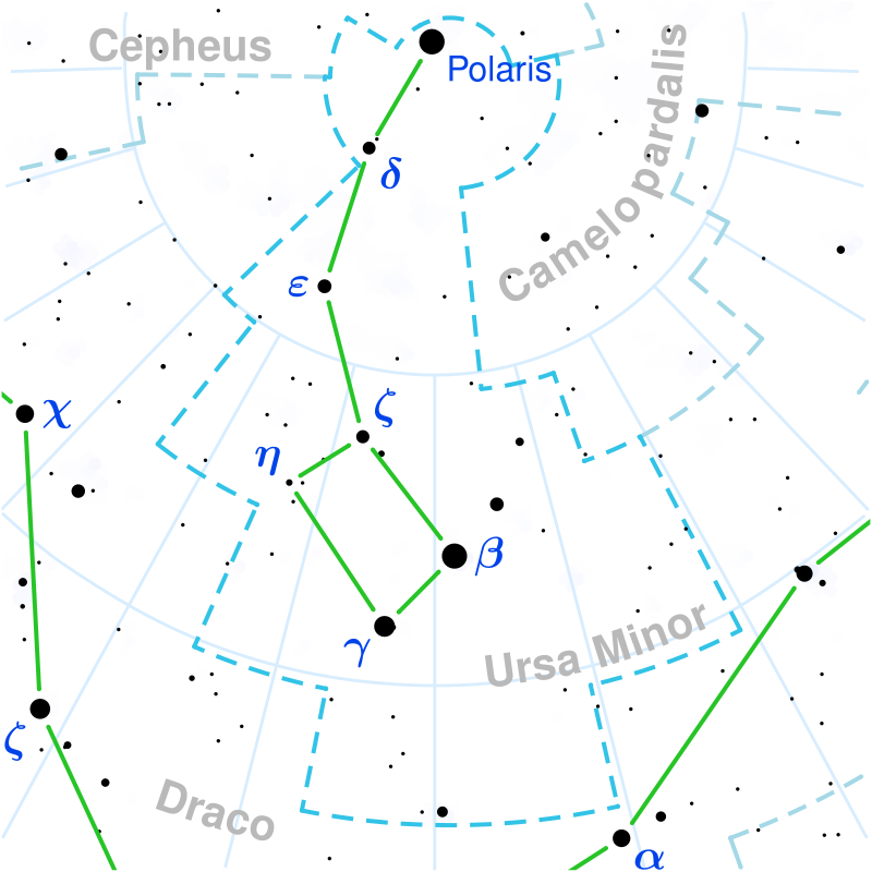 Polaris
