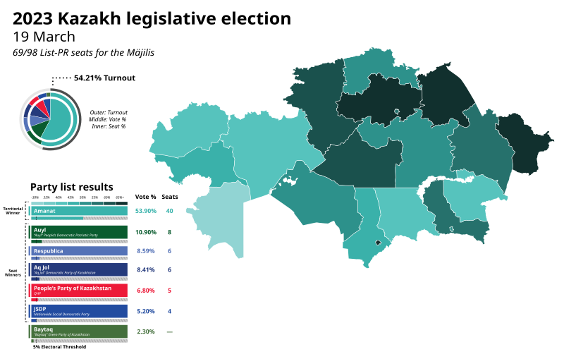 Polisia.kz