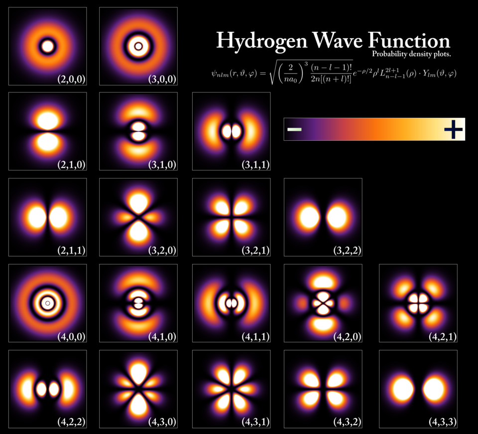 Quantum Systems