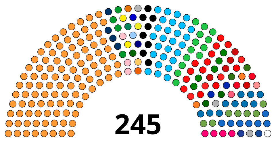 Rajya Sabha