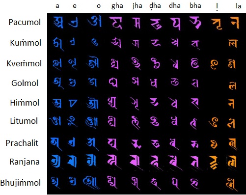 Ranjana Kumari Sada