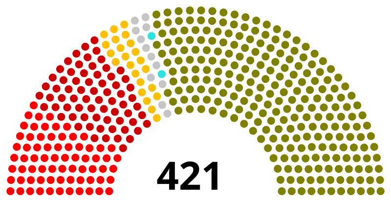 Reök István