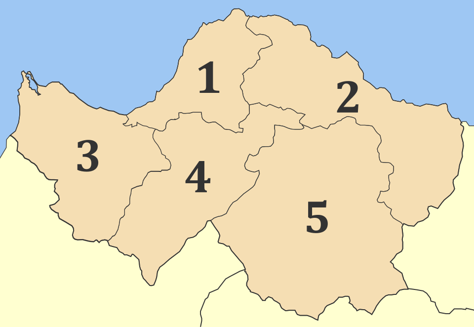 Roufos