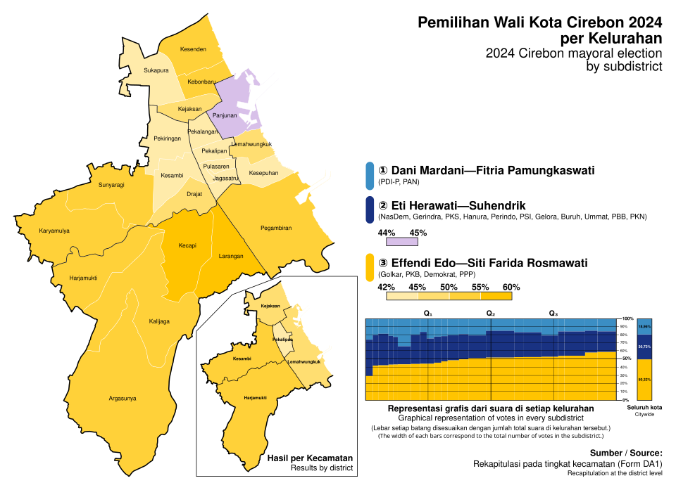 Suhendrik