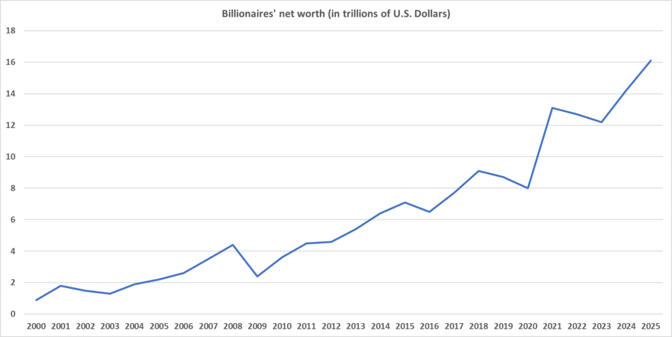 The Man Considered The Richest Man In The Country