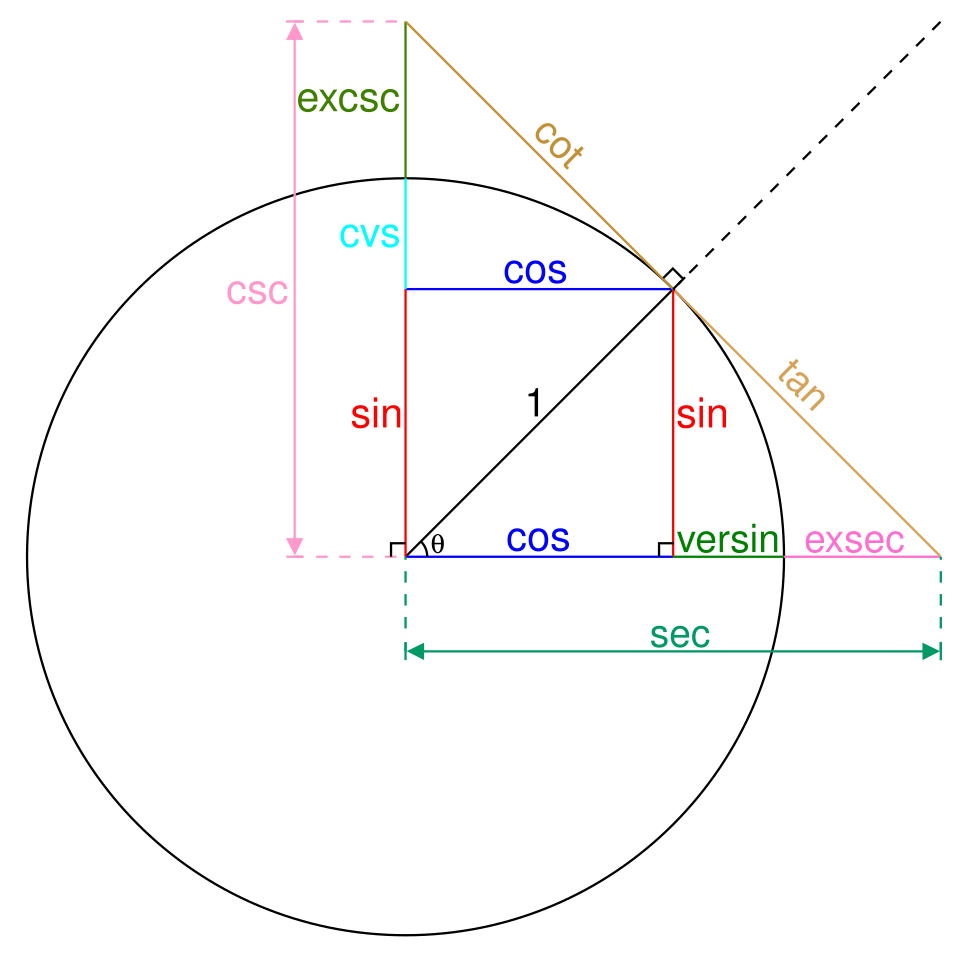 Trig