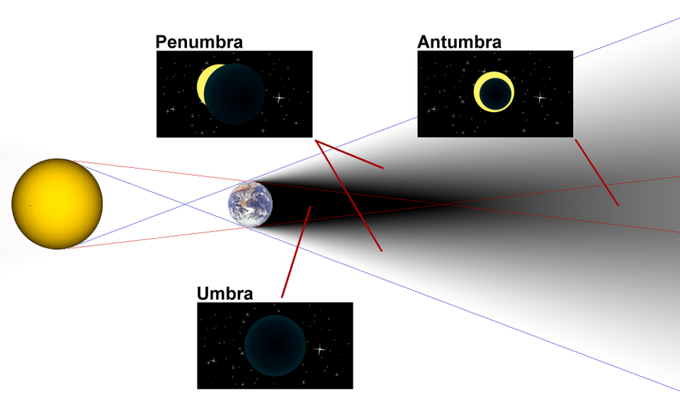 Umbra Moon