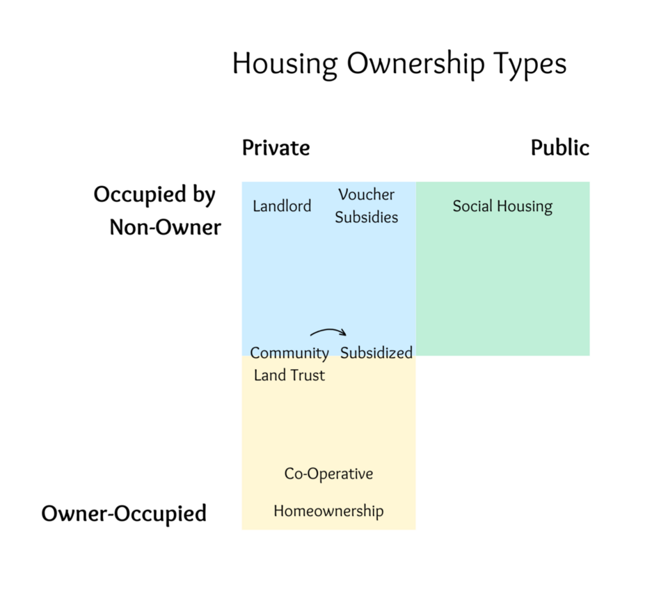 Unknown House Owner