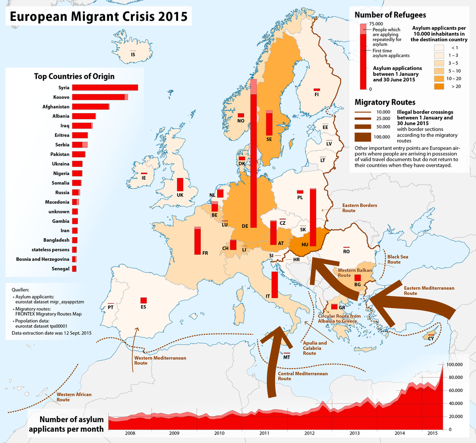 Unknown Syrian Migrant