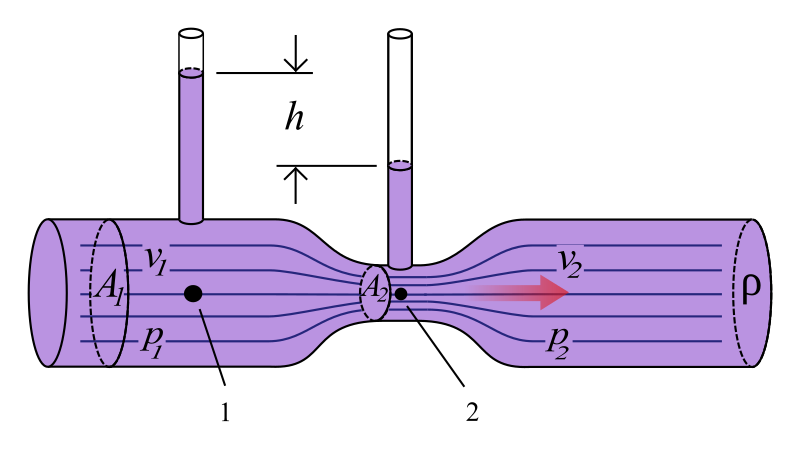 Venturi