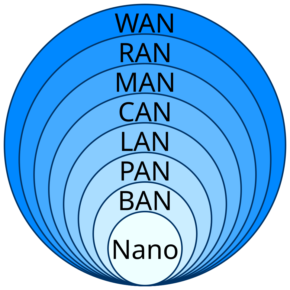 Võ Lan