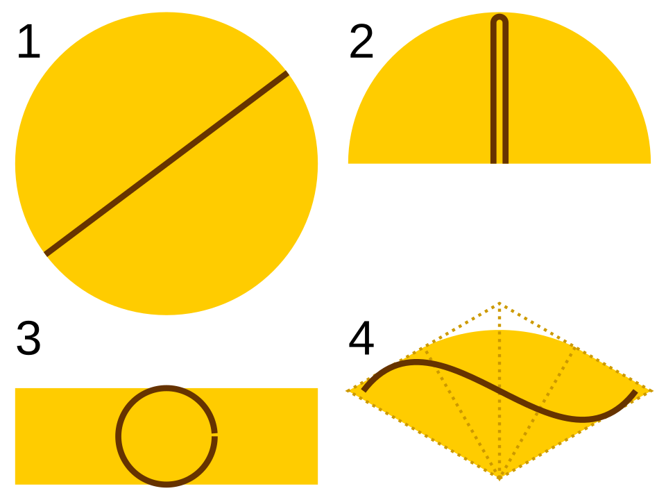 Wacharin