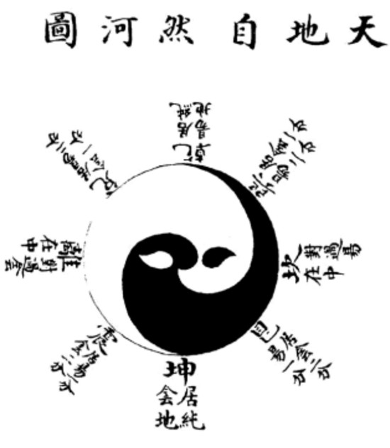Yang Zhi Shui